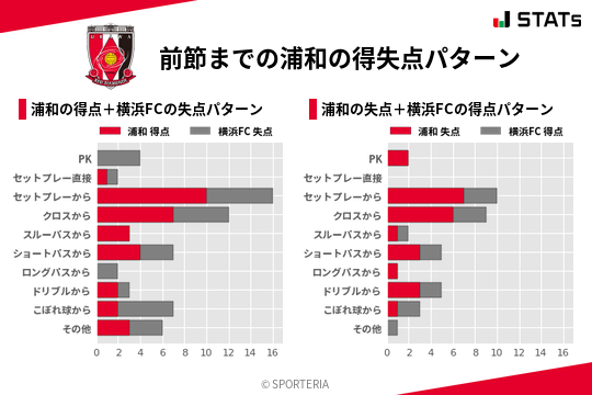 得失点パターン