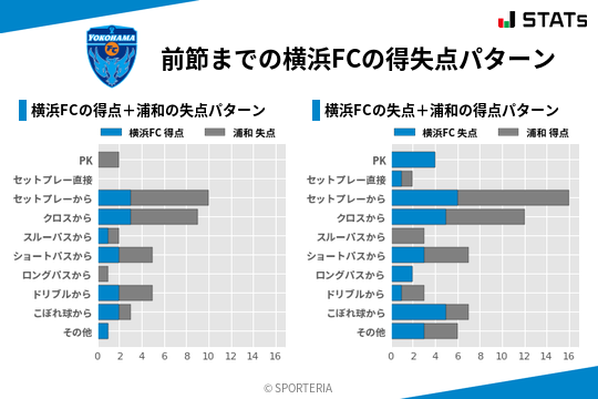 得失点パターン