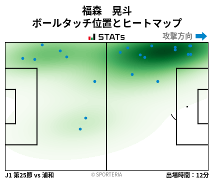 ヒートマップ - 福森　晃斗