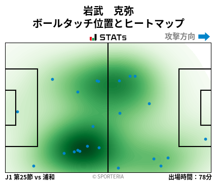 ヒートマップ - 岩武　克弥