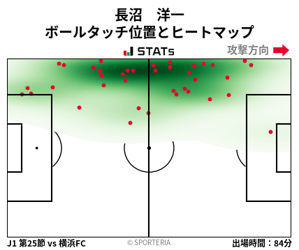 ヒートマップ - 長沼　洋一