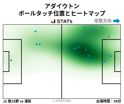 ヒートマップ - アダイウトン