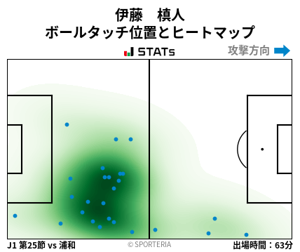 ヒートマップ - 伊藤　槙人