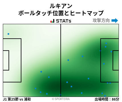 ヒートマップ - ルキアン
