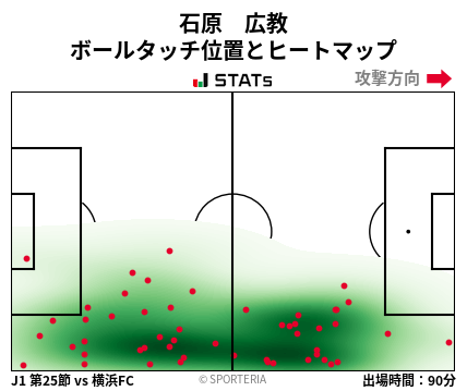 ヒートマップ - 石原　広教