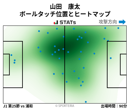 ヒートマップ - 山田　康太