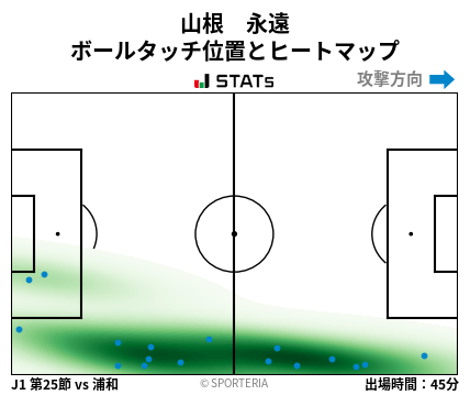 ヒートマップ - 山根　永遠
