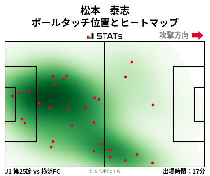ヒートマップ - 松本　泰志