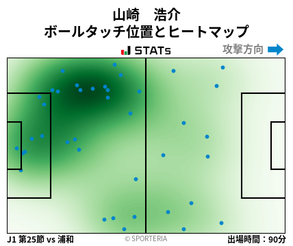 ヒートマップ - 山崎　浩介