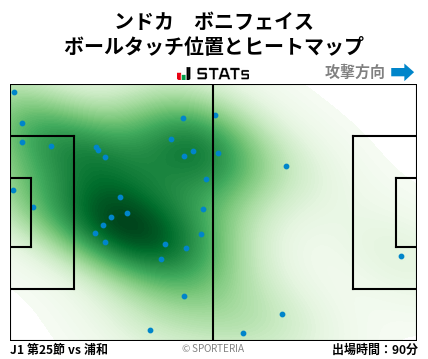 ヒートマップ - ンドカ　ボニフェイス