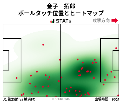 ヒートマップ - 金子　拓郎