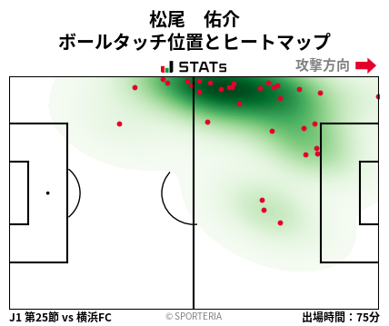 ヒートマップ - 松尾　佑介