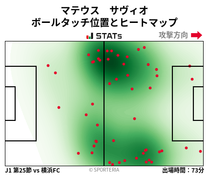 ヒートマップ - マテウス　サヴィオ
