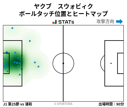 ヒートマップ - ヤクブ　スウォビィク