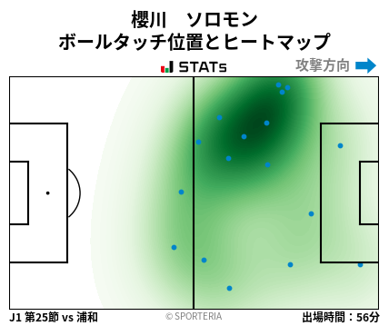 ヒートマップ - 櫻川　ソロモン