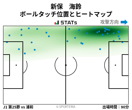 ヒートマップ - 新保　海鈴