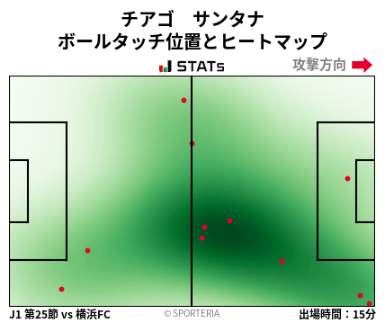 ヒートマップ - チアゴ　サンタナ