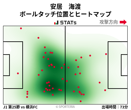 ヒートマップ - 安居　海渡