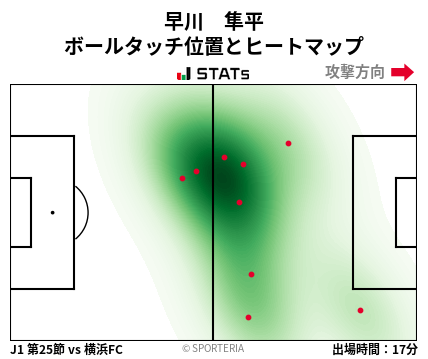 ヒートマップ - 早川　隼平