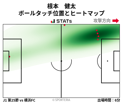 ヒートマップ - 根本　健太