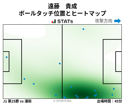 ヒートマップ - 遠藤　貴成