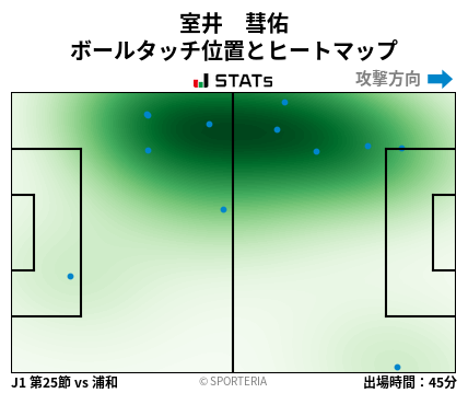 ヒートマップ - 室井　彗佑