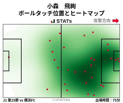 ヒートマップ - 小森　飛絢
