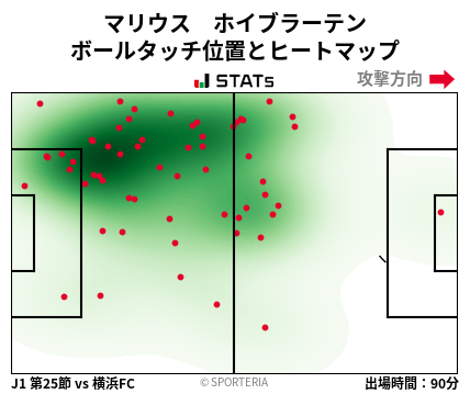 ヒートマップ - マリウス　ホイブラーテン