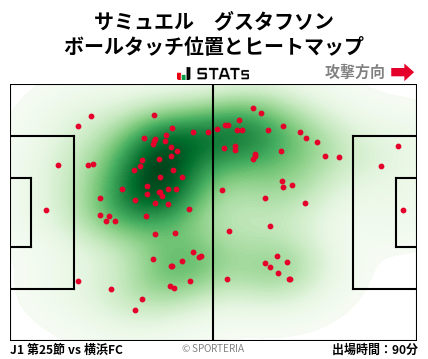 ヒートマップ - サミュエル　グスタフソン