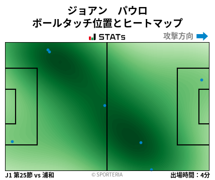 ヒートマップ - ジョアン　パウロ
