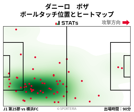 ヒートマップ - ダニーロ　ボザ