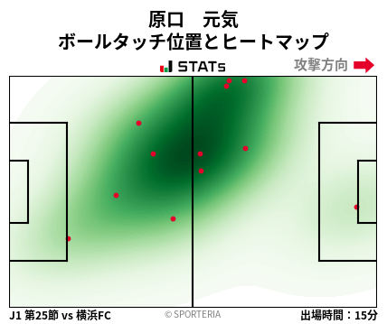 ヒートマップ - 原口　元気