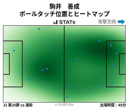 ヒートマップ - 駒井　善成