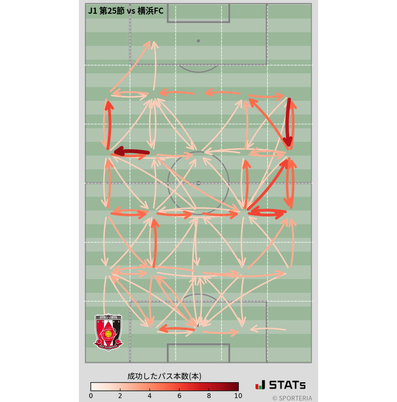 エリア間パス図