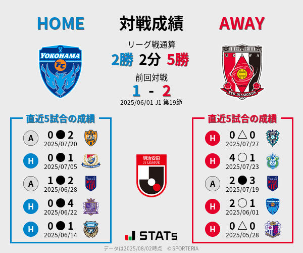 前節までの対戦成績