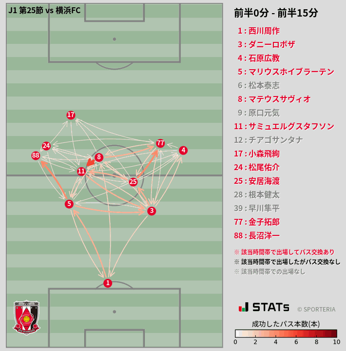 時間帯別パスネットワーク図