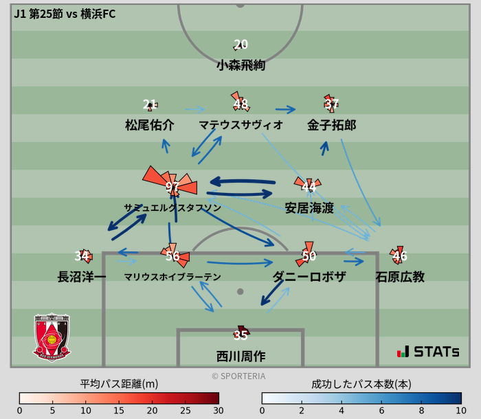 パスソナー・パスネットワーク