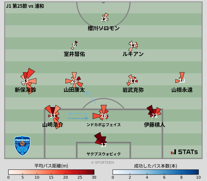 パスソナー・パスネットワーク