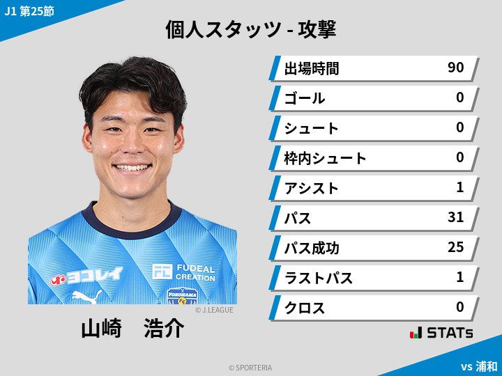 攻撃スタッツ - 山崎　浩介