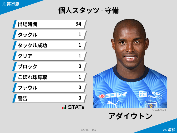 守備スタッツ - アダイウトン