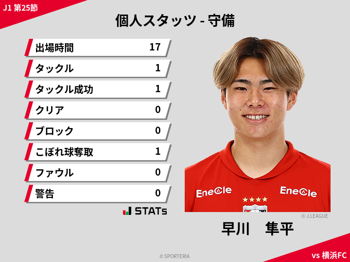 守備スタッツ - 早川　隼平