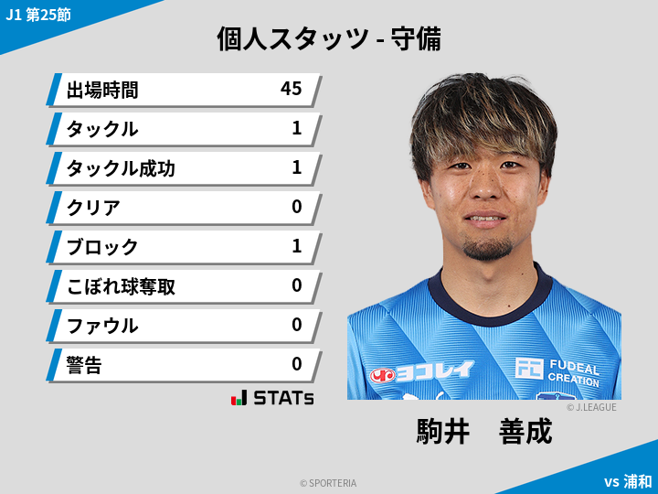 守備スタッツ - 駒井　善成