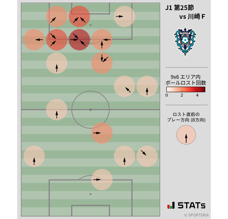 ボールロスト位置