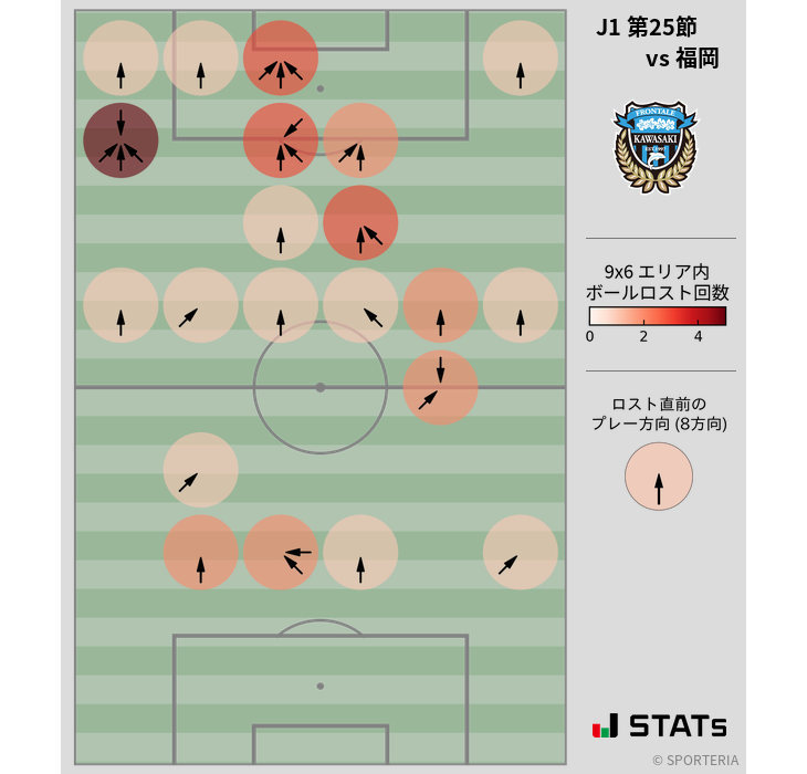 ボールロスト位置