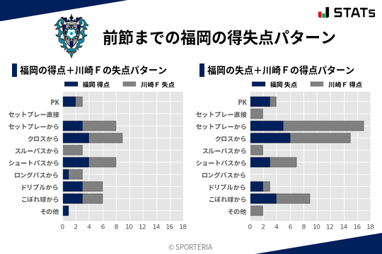 得失点パターン