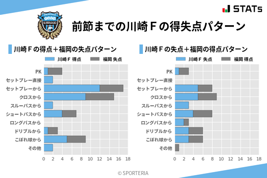 得失点パターン
