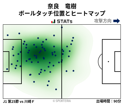 ヒートマップ - 奈良　竜樹
