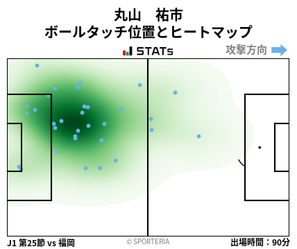 ヒートマップ - 丸山　祐市