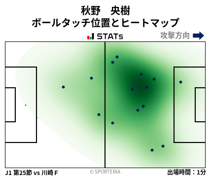 ヒートマップ - 秋野　央樹