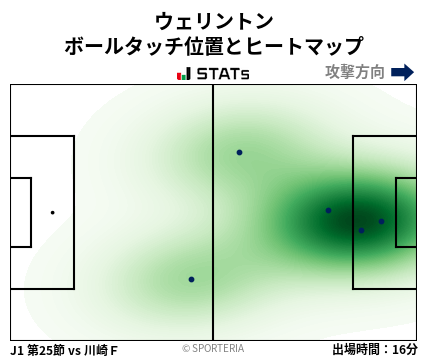 ヒートマップ - ウェリントン